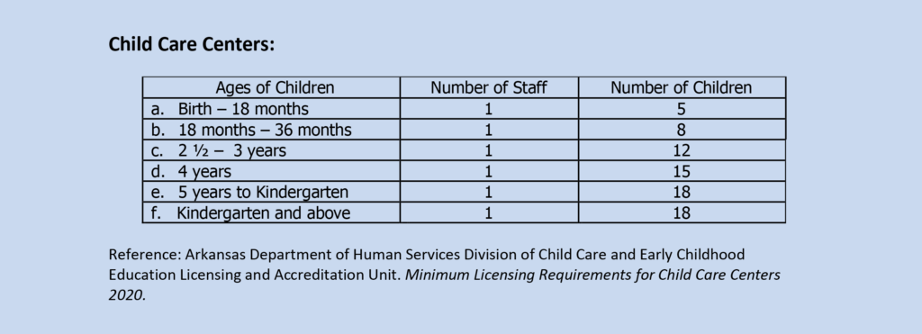 Classroom Ratios | AR Better Beginnings