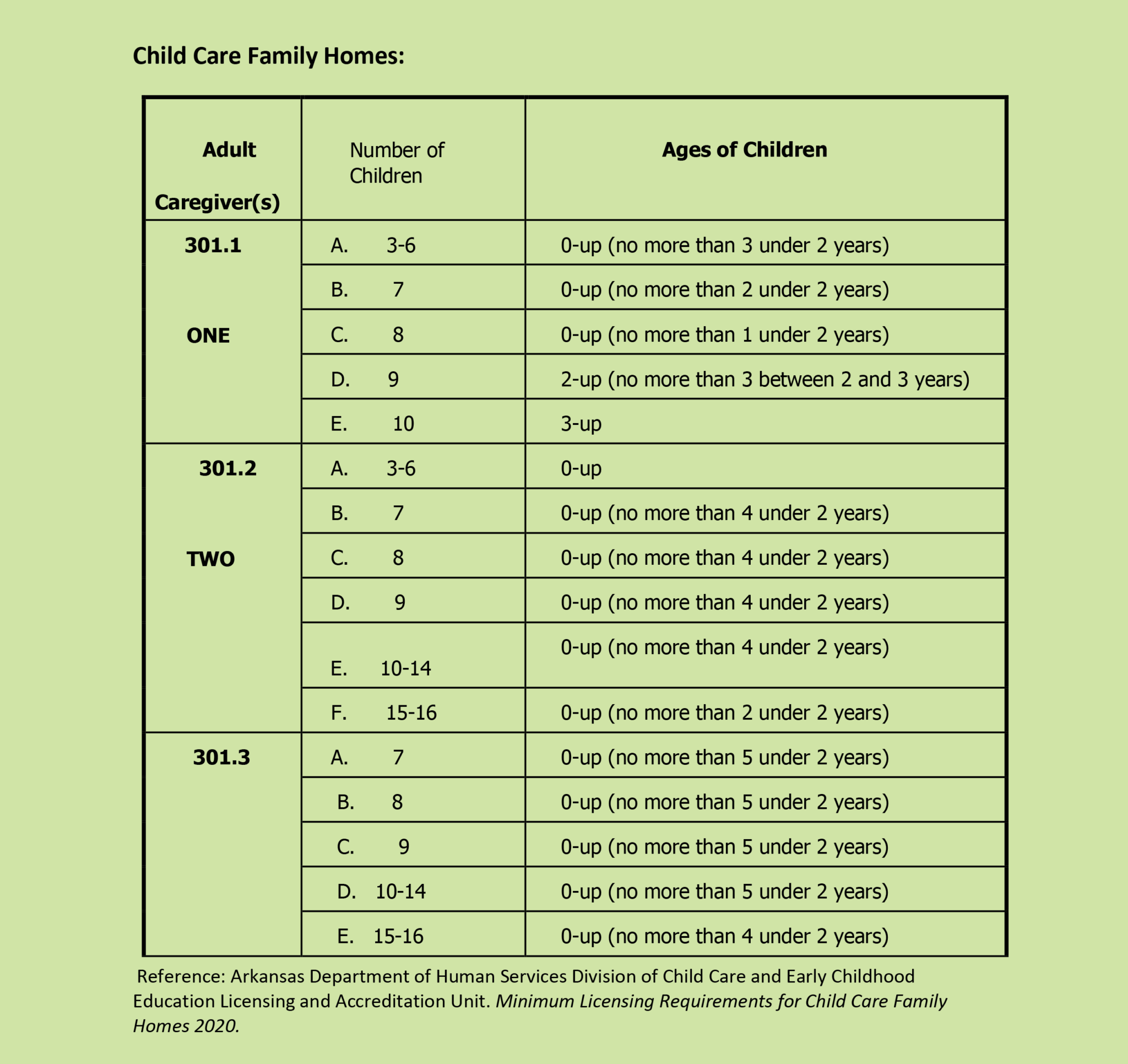 Classroom Ratios AR Better Beginnings